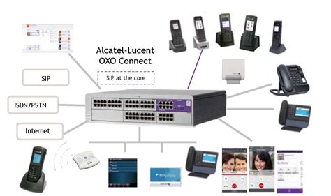 epabx junction box|what is an epabx system.